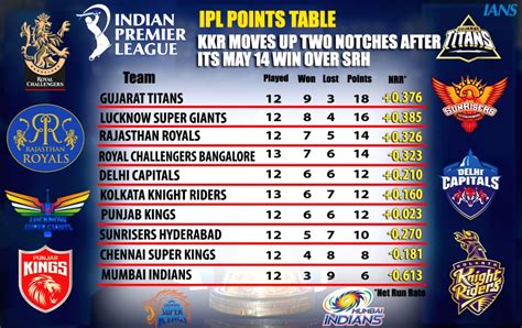 ipl points table 2024|ipl points table today.